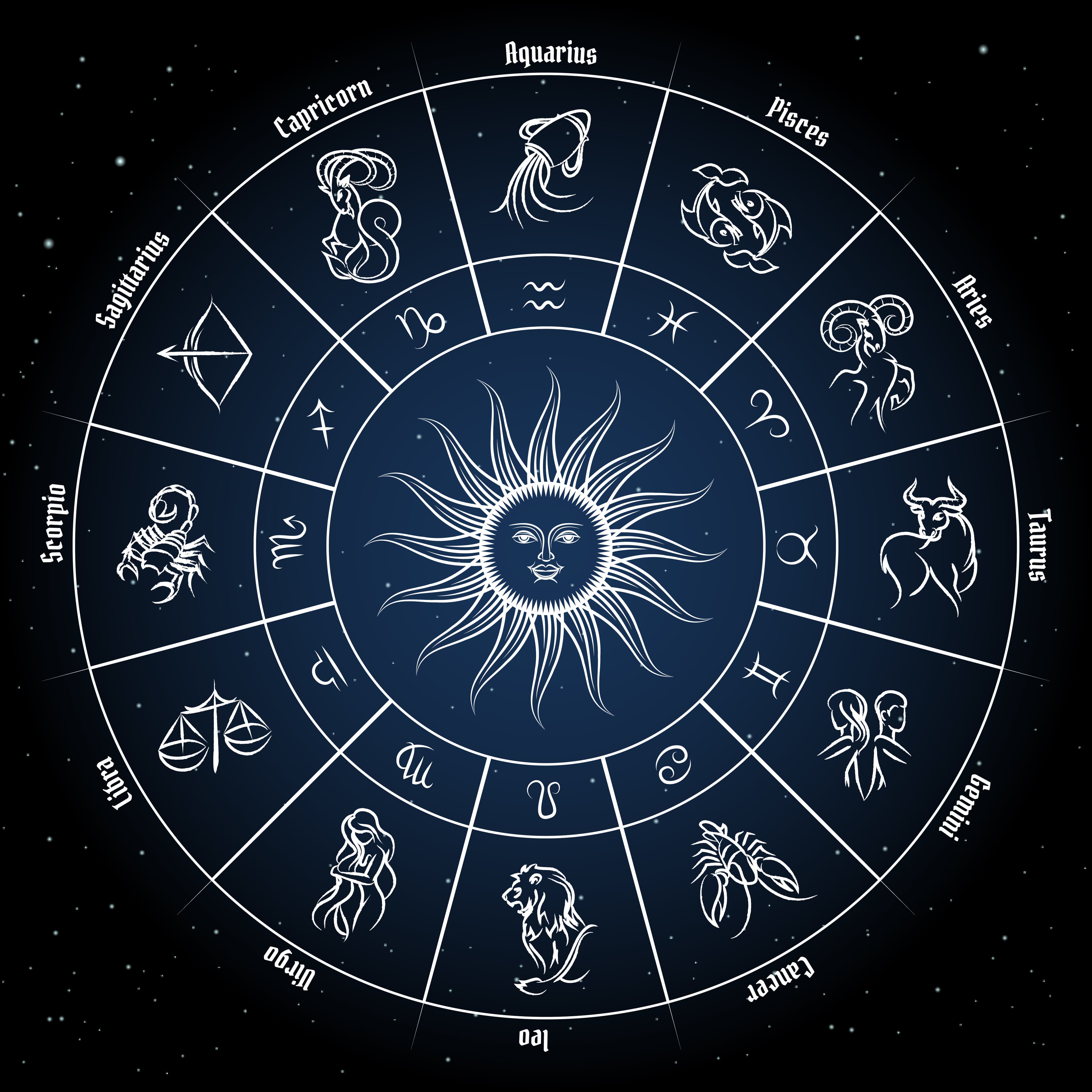 Astrology chart with zodiac signs, constellations, and celestial symbols