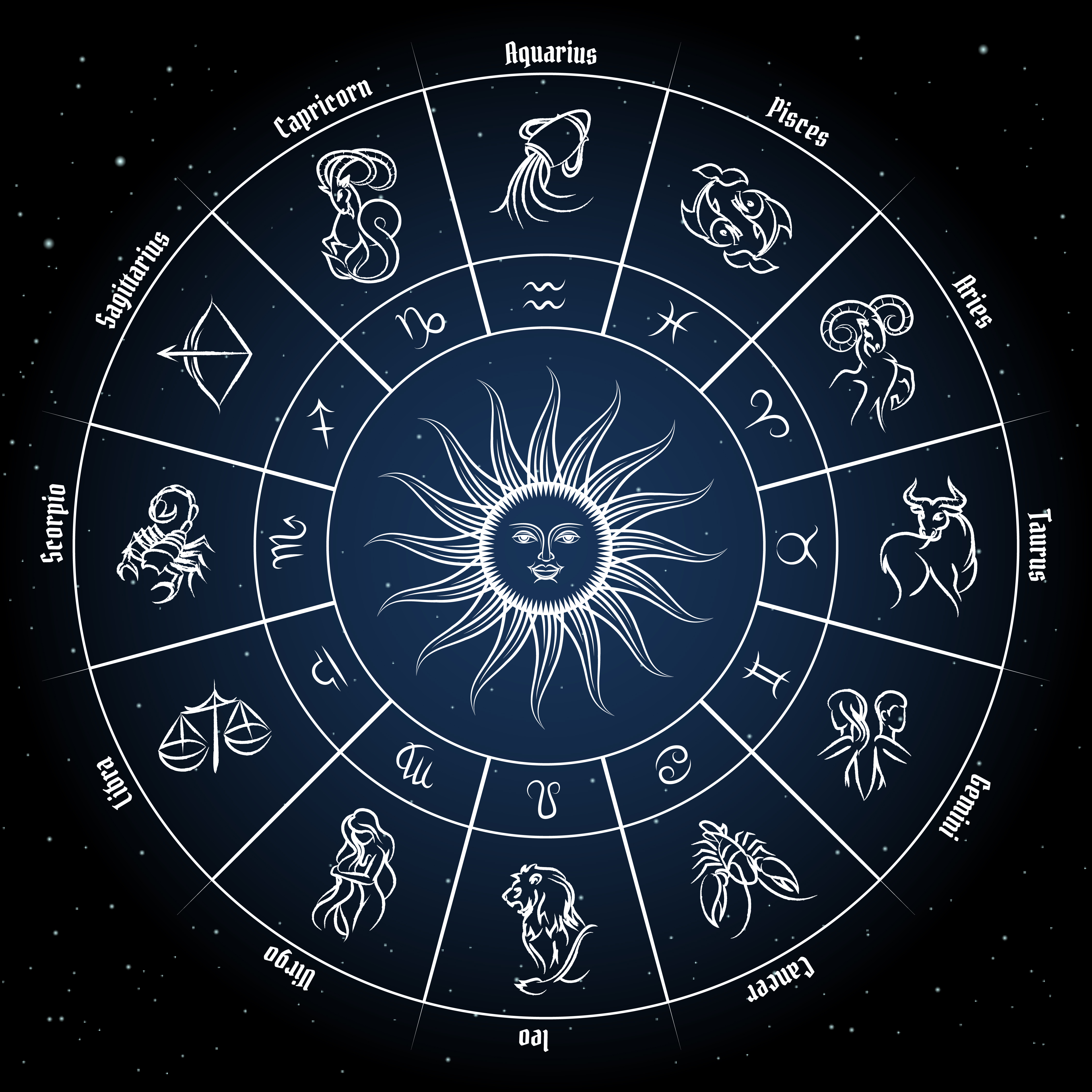 Astrology 